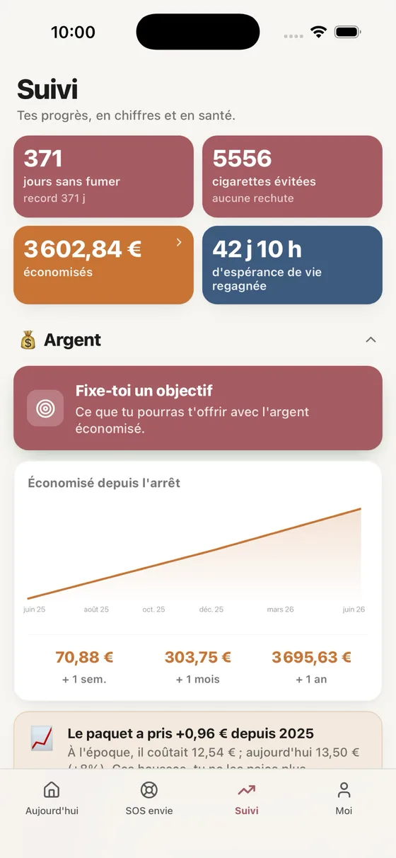 Écran Suivi : jours sans fumer, cigarettes évitées, espérance de vie regagnée et courbe des économies